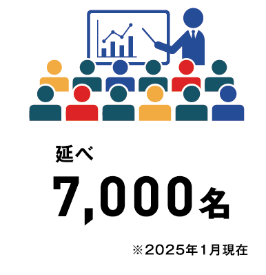 延べ延べ7,000名